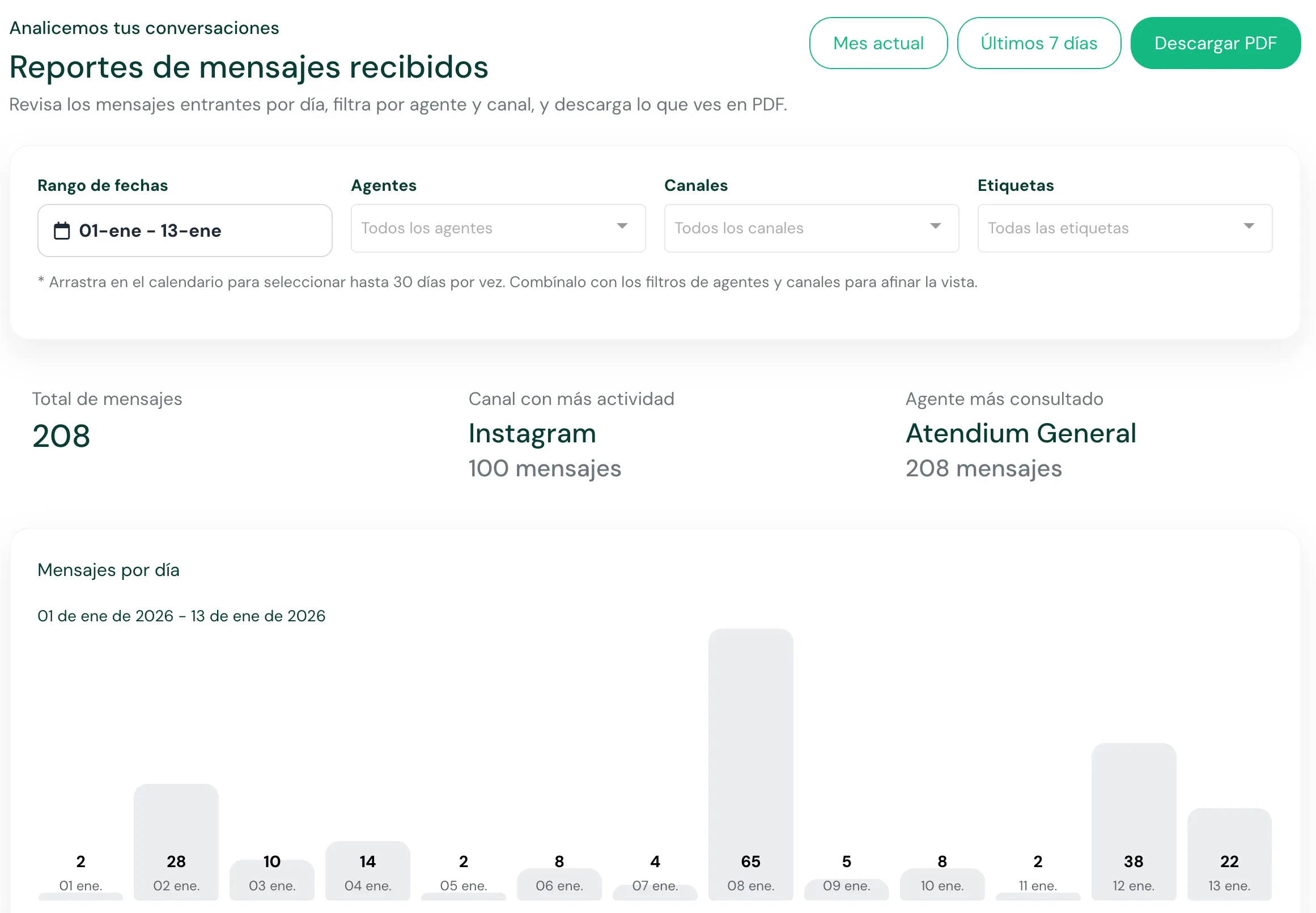Panel de Reportes